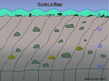Gulda Lamago